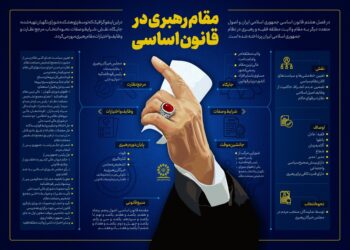 شاخصه های رهبری در قانون اساسی + اینفوگرافیک