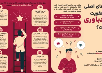 برای خودباوری چه باید بکنیم + اینفوگرافیک