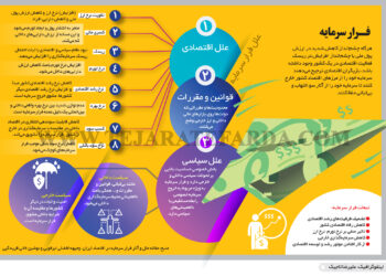 سرمایه ها چگونه از کشور فرار می کنند + اینفوگرافیک