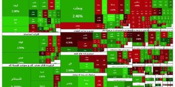 بورس سقف ۴.۱ میلیون را هم لمس کرد